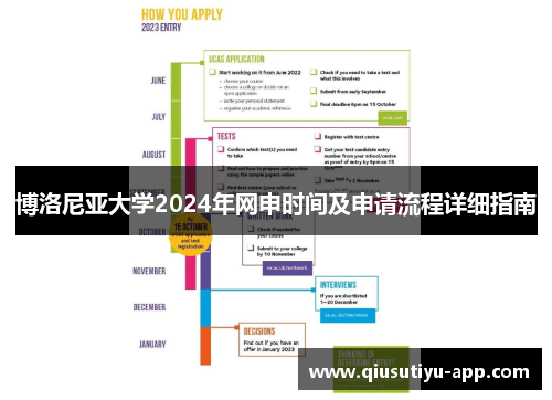 博洛尼亚大学2024年网申时间及申请流程详细指南